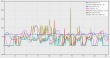 Merged CSV Test